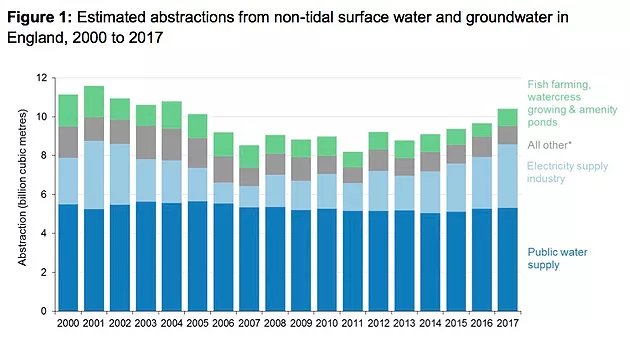 ABSTRACTIONS NON TIDAL GROUNDWATER IMAGE