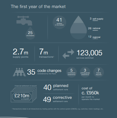 MOSL 1ST YEAR REPORT