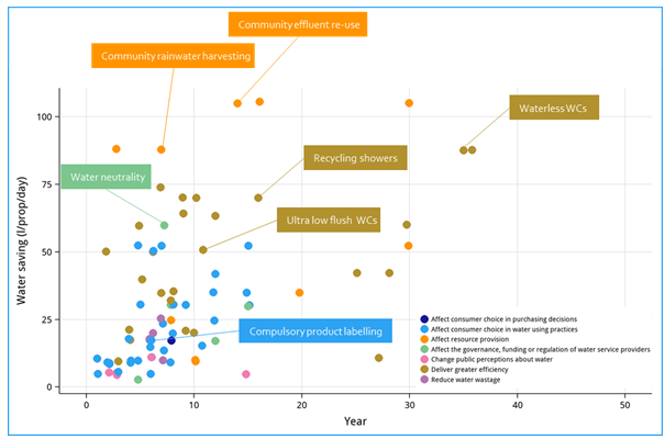 ARTESIA CONSULTING FIG 2