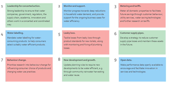 ARTESIA CONSULTING FIG 3