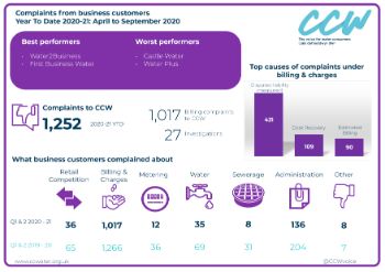 CCW Business complaints infographic 202021 1
