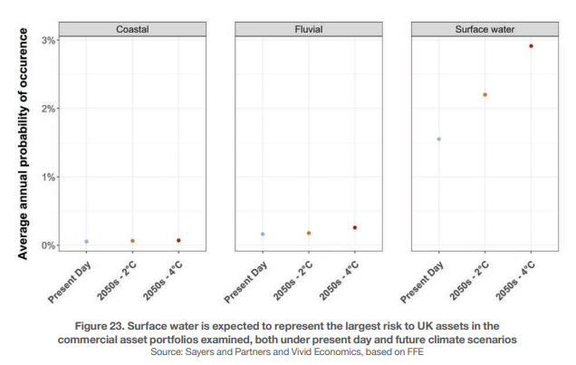 CISL SURFACE WATER GREATEST RISK