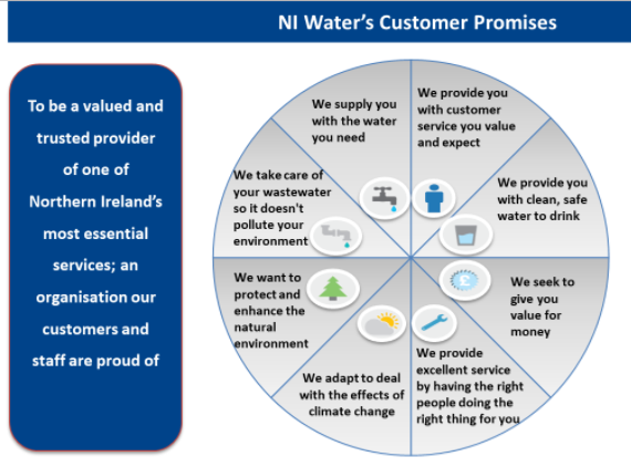 CUSTOMER PROMISE NI WATER