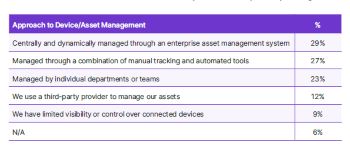 CYBER REPORT BRIDEWELL APPROACH TO DEVICE  ASSET MANAGEMENT