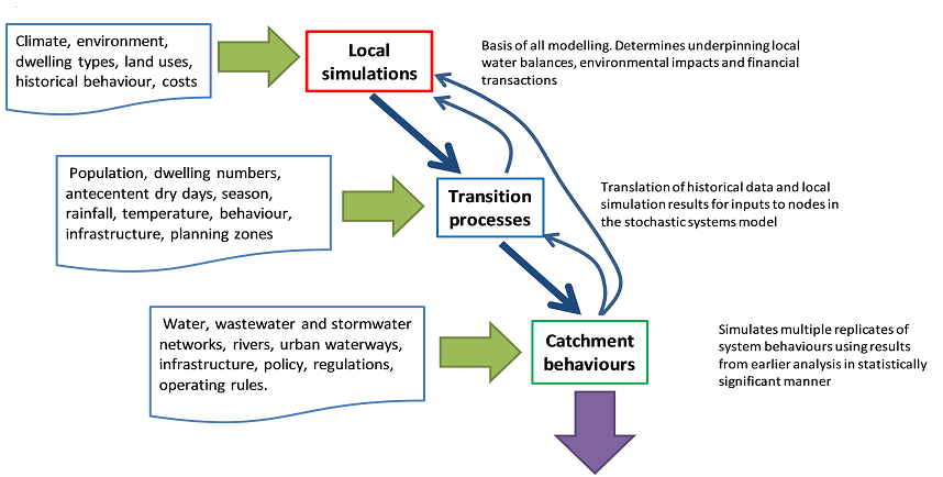 Framework 2