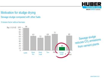 HUBER 7 Belt Dryer MOTIVATION FOR SLUDGE DRYING 2
