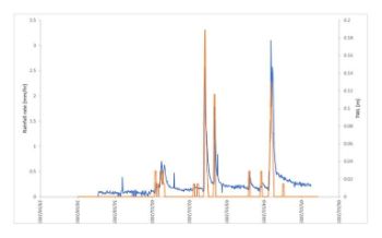 HYDRO_INTERNATIONAL_-_GRAPH_1.jpg