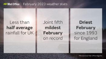 MET OFFICE FEB 2023 WEATHER STATS