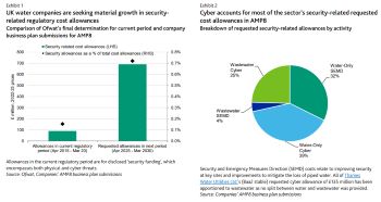 MOODYS UK WATER COS SECURITY RELATED COST ALLOWANCES