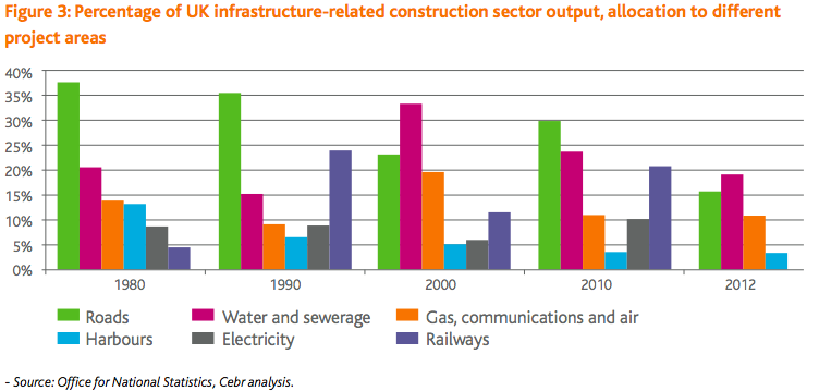 INFRASTRUCTURE SPEND CHART