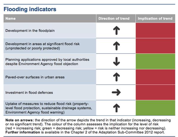 RHS FLOOD INDICATORS1