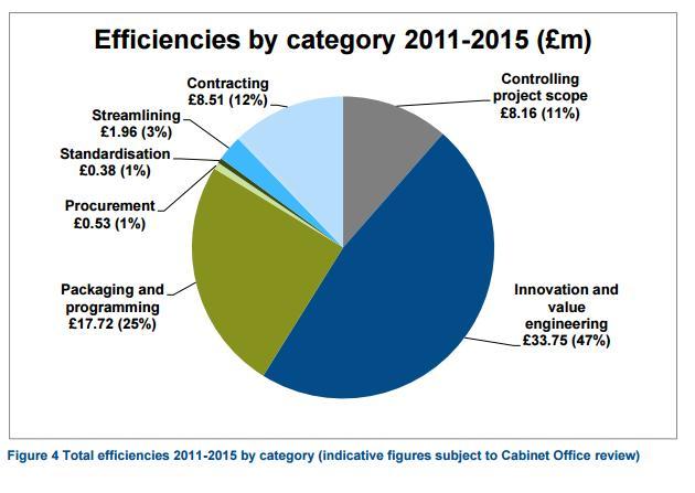efficiencies by category 2