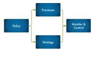 mwh policy