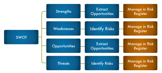 mwh swot