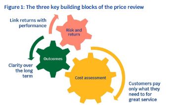 OFWAT_-_3_KEY_BUILDING_BLOCKS_OF_PR24_PRICE_REVIEW_1.jpg