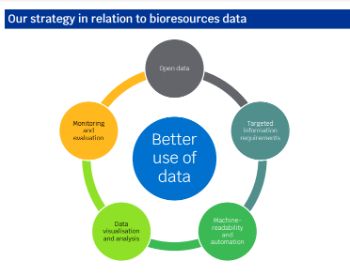 OFWAT_-_BIORESOURCES_DATA_STRATEGY.jpg