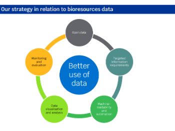 OFWAT_STRATEGY_-_BIORESOURCES_MARKET_DATA.jpg