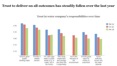 OFWAT_TRUST__PERCEPTION_REPORT_FEB_2023_-_trust_fallen_slide.jpg