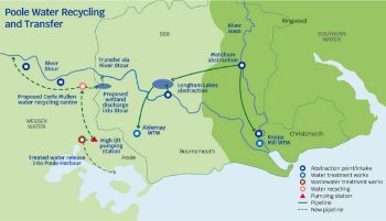 POOLE WATER RECYCLING TRANSFER SCHEME