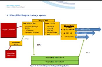 SOUTHERN_WATER_-_MARGATE_DRAINAGE_SYSTEM.jpg