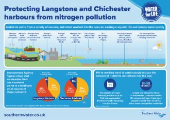SOUTHERN_WATER_SAVE_OUR_HARBOURS.jpg