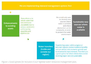 WATER_RESOURCES_WEST__REGIONAL_PLAN_JAN_22_-_BEST_OPTIONS.jpg