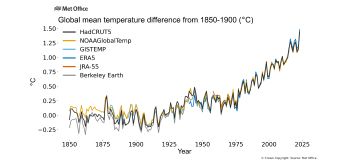 WMO DATASETS 1850-2023