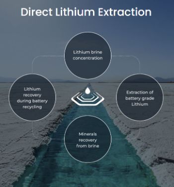 Watercycle_Technologies_-_direct_lithium_extraction.jpg